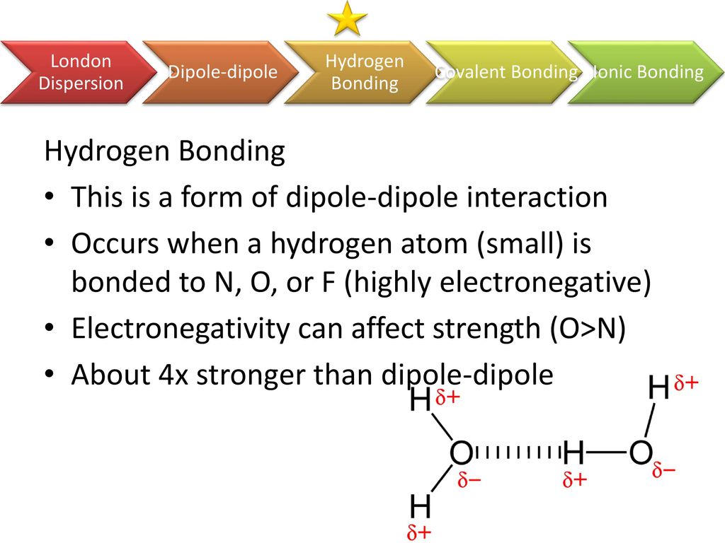 This is a form of dipole-dipole interaction