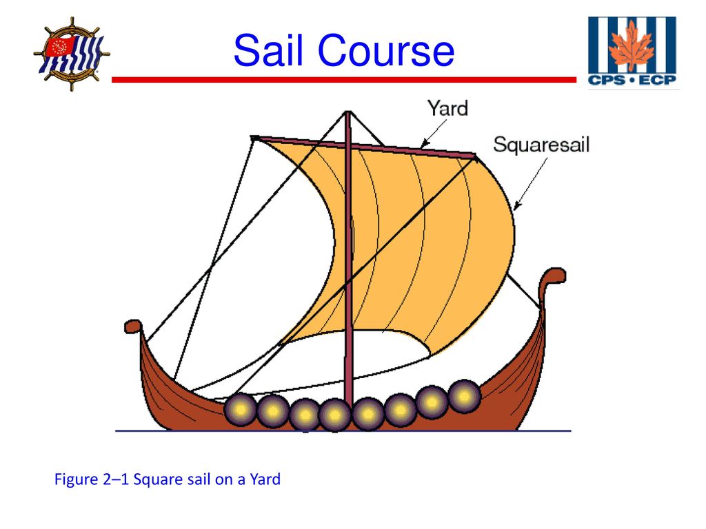 Sail 2 форма