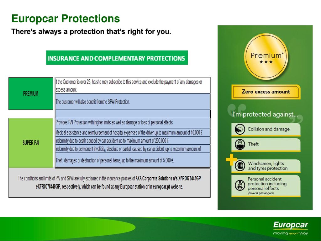 Guide Europcar Portugal Algarve Ppt Download