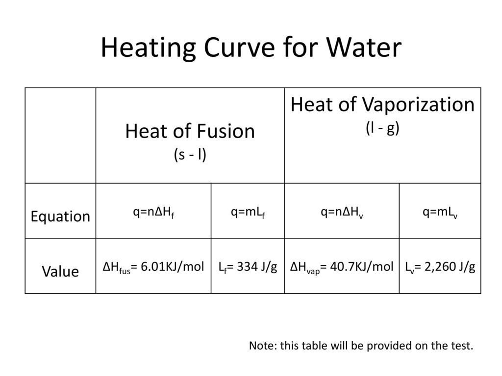 Unit 7 Intermolecular Forces Imfs Energetics Thermodynamics Ppt Download