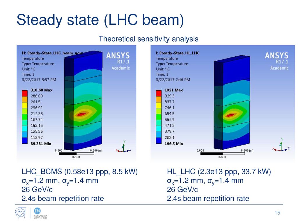 Steady state (LHC beam)
