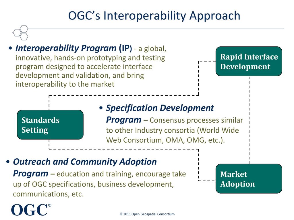 OGC’s Interoperability Approach