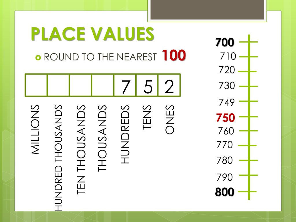 760 Hundreds Place Value Chart