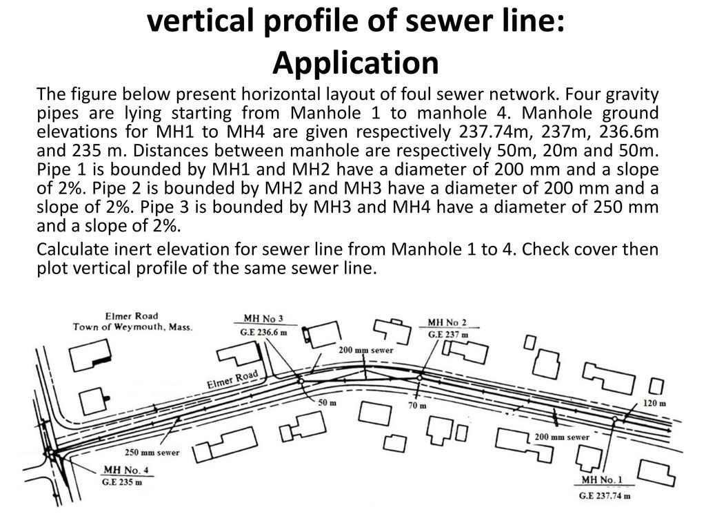 vertical profile of sewer line: Application