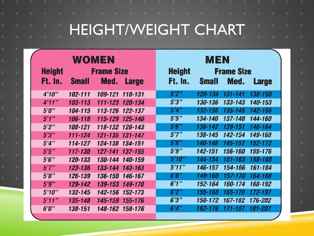 Ideal body weight BMI Body Types. - ppt download
