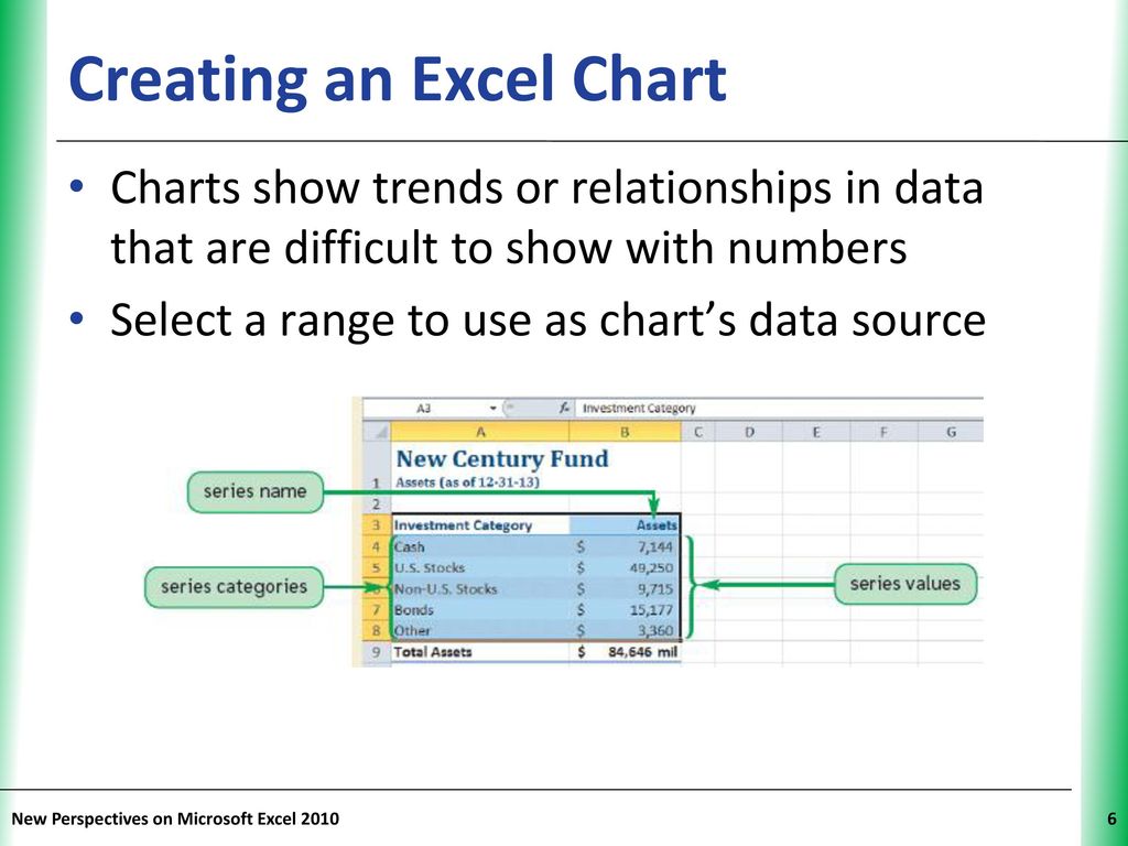 Tutorial 4 Enhancing A Workbook With Charts And Graphs Ppt Download