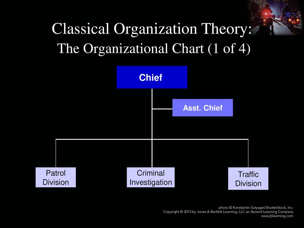 Organizational Chart Theory