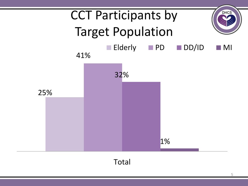 california-foundation-for-idependent-living-centers-statewide-meeting