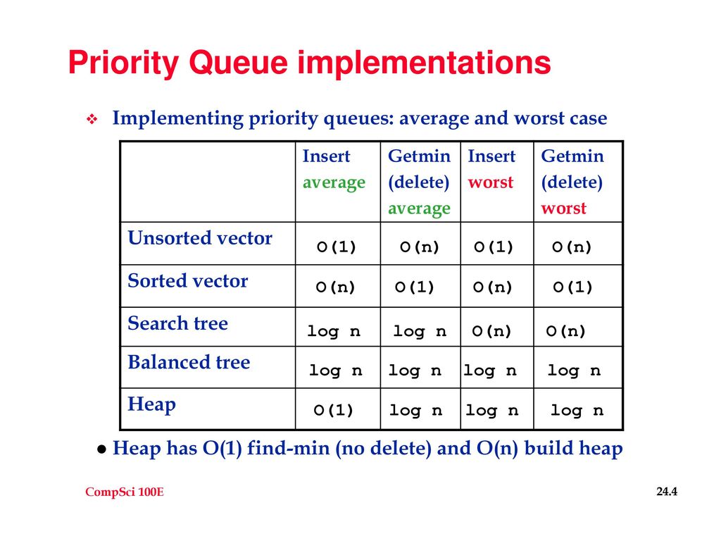 Data Compression Compression is a high-profile application - ppt download