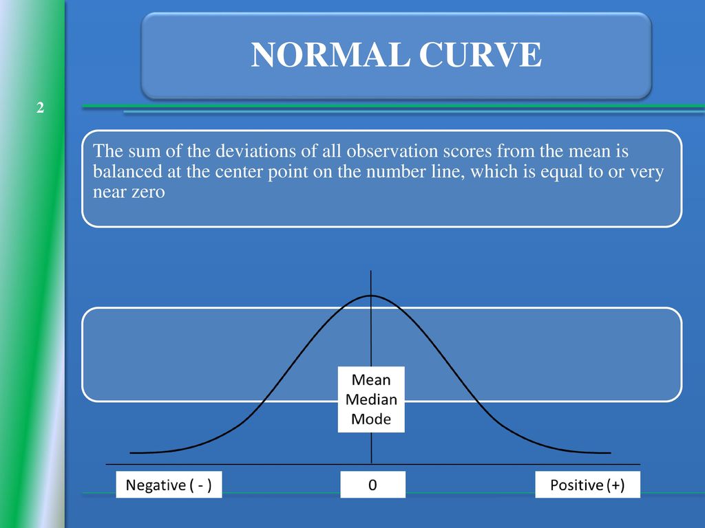 chapter-5-normal-distribution-and-z-score-ppt-download