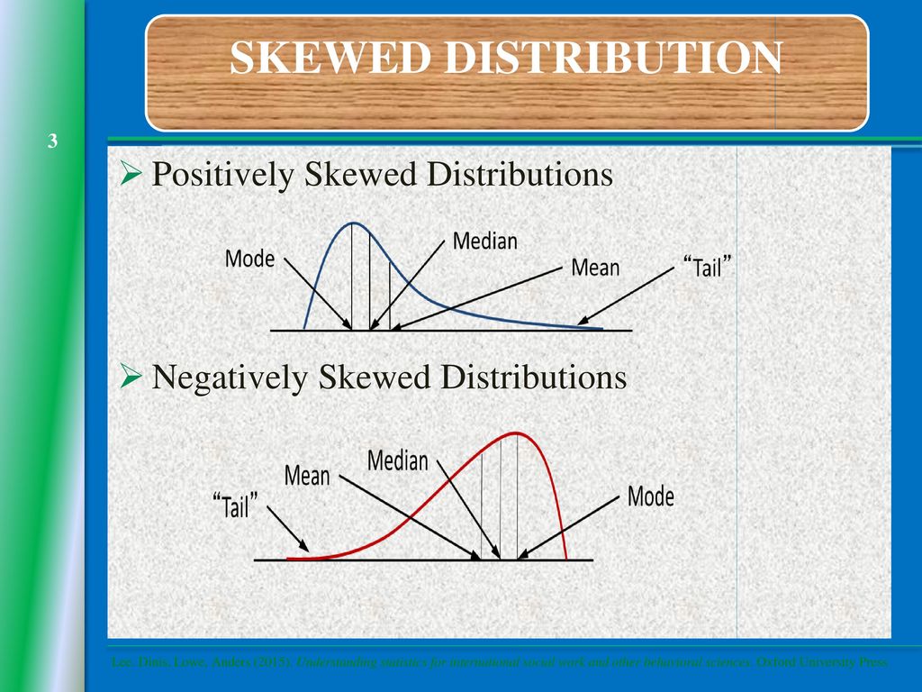 chapter-5-normal-distribution-and-z-score-ppt-download