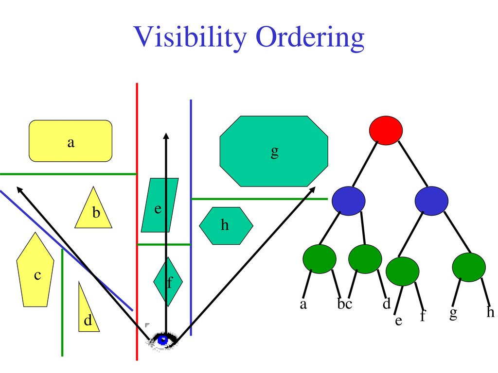 Bsp Trees Binary Space Partitioning Trees Ppt Download