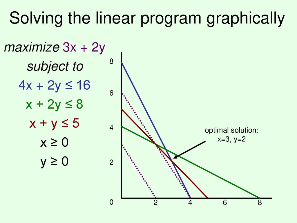 integer linear programming, mixed integer linear programming - ppt download