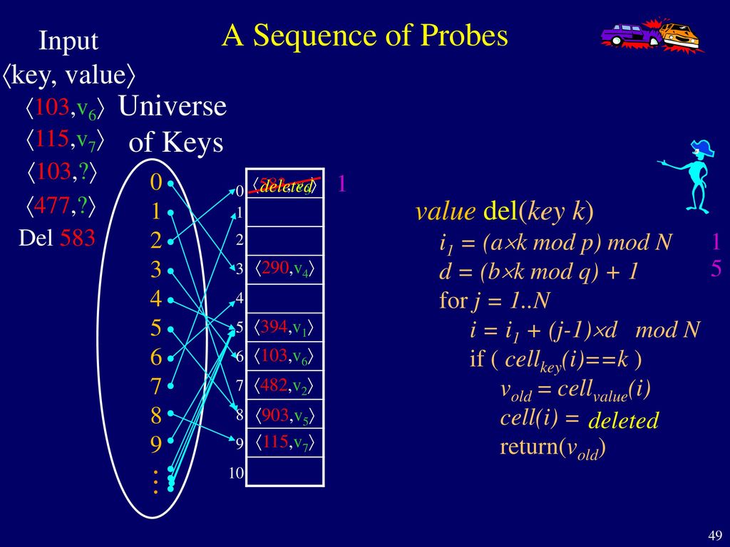 Jeff Edmonds York University Ppt Download