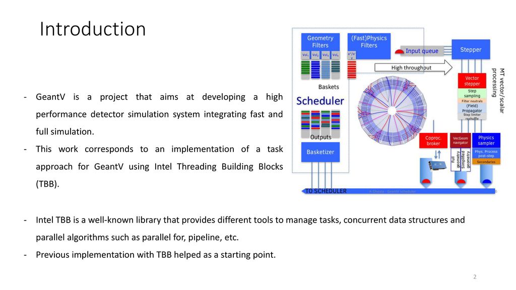 A task-based implementation for GeantV - ppt download