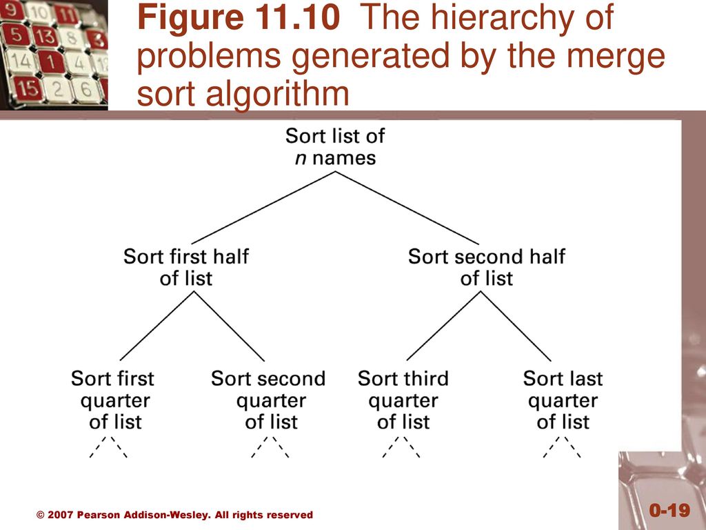 Figure The hierarchy of problems generated by the merge sort algorithm