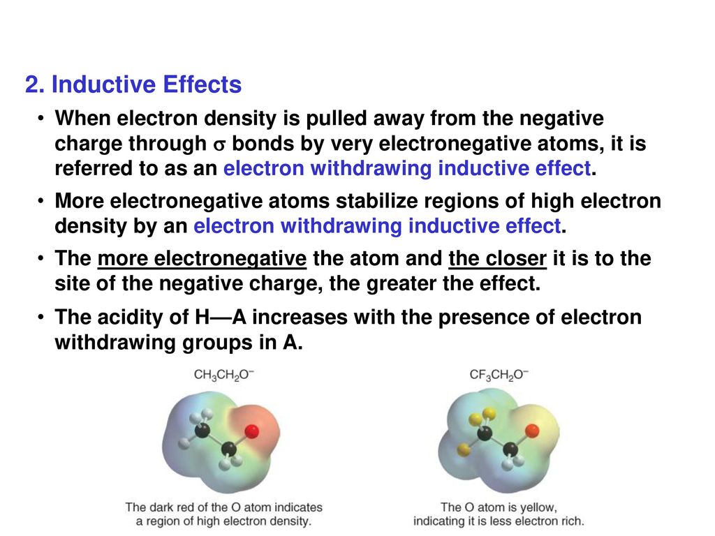 2. Inductive Effects