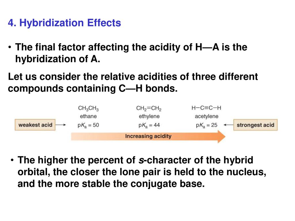 4. Hybridization Effects
