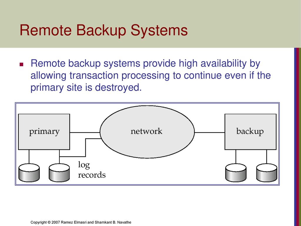 Database recovery techniques ppt download