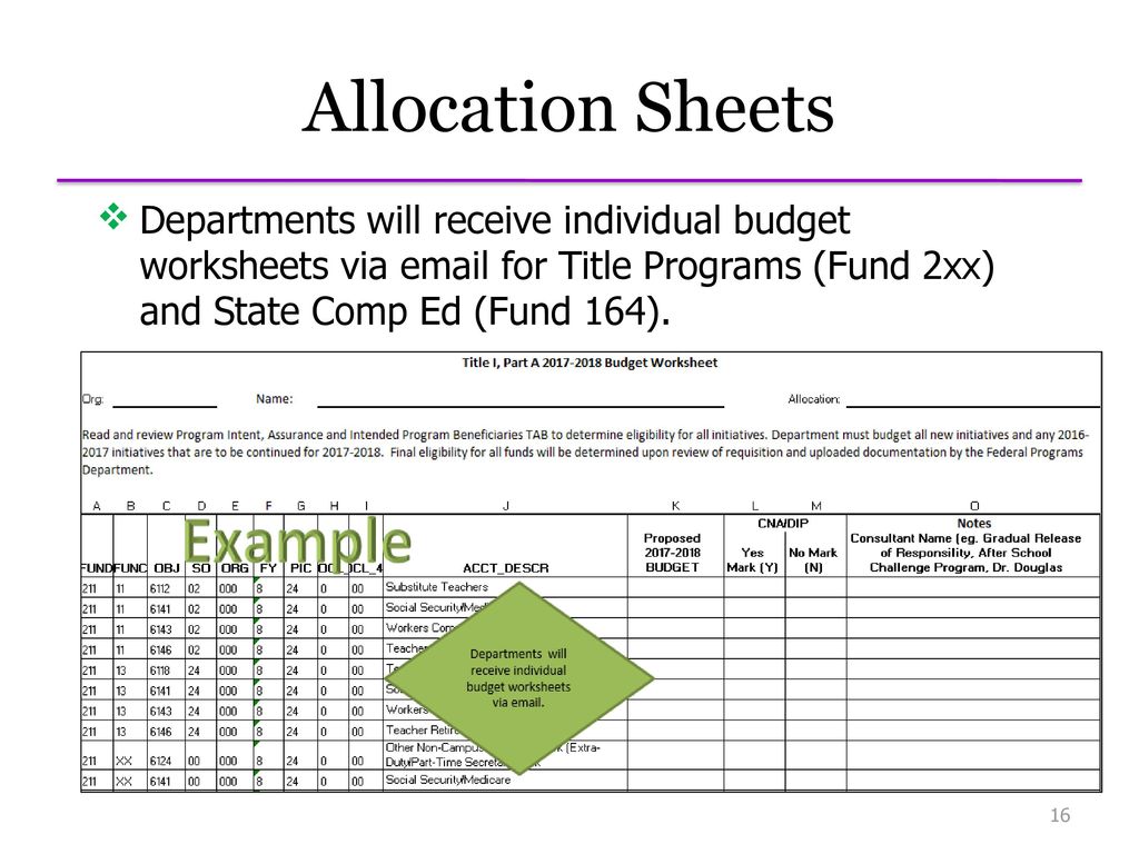 Department ESSA Grant Packet Training - ppt download