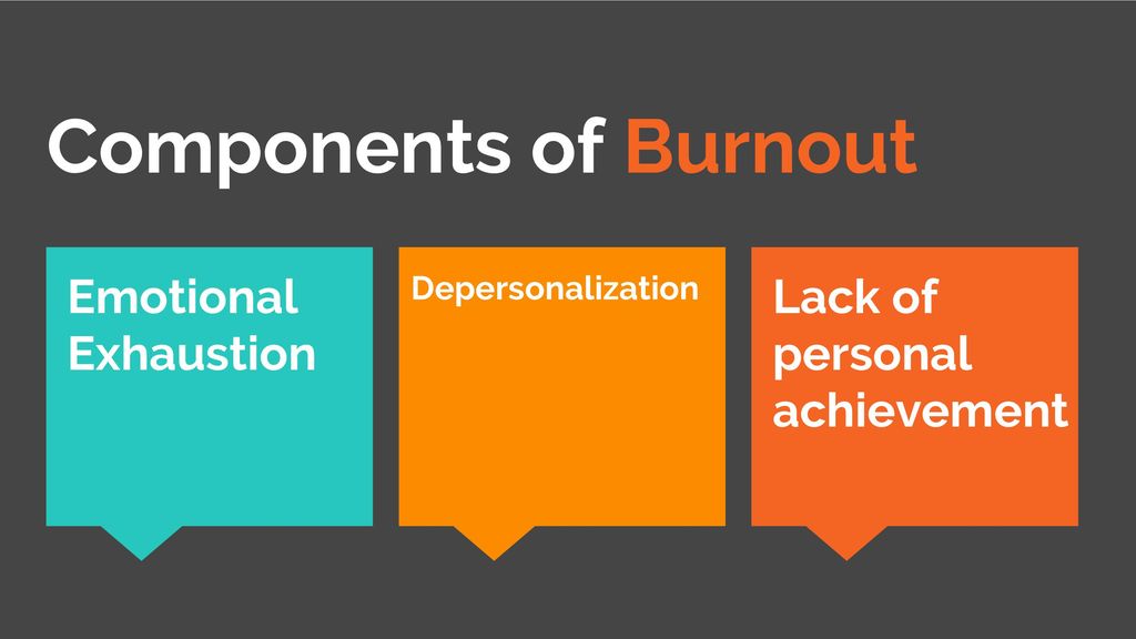 Combatting Physician Burnout Evidence Summary ppt download