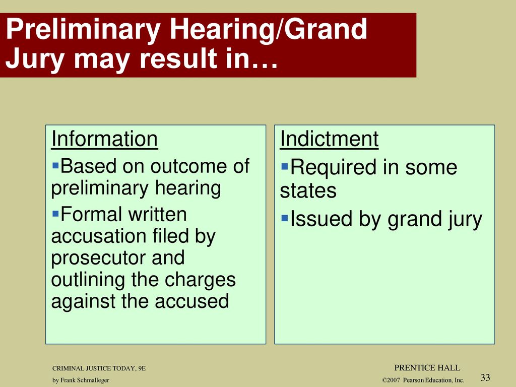 Preliminary Hearing/Grand Jury may result in…