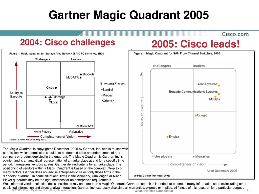Cisco Storage Networking MDS 9000 Directors ppt download
