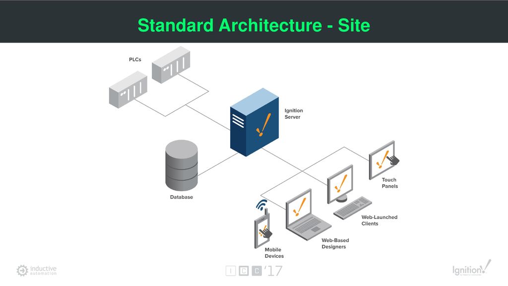 Standard Architecture - Site