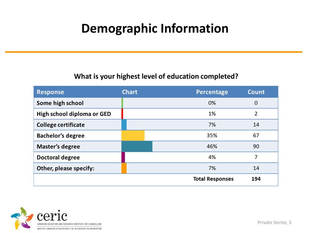 survey-of-career-service-professionals-private-sector-including