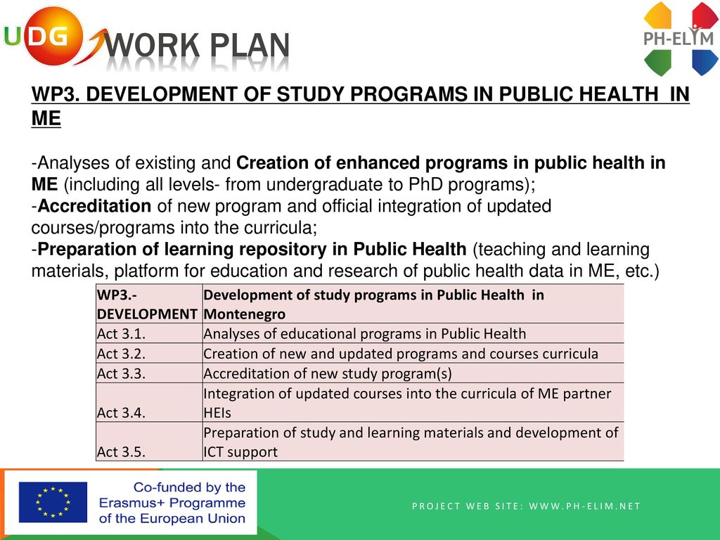 Work plan WP3. DEVELOPMENT OF STUDY PROGRAMS IN PUBLIC HEALTH IN ME