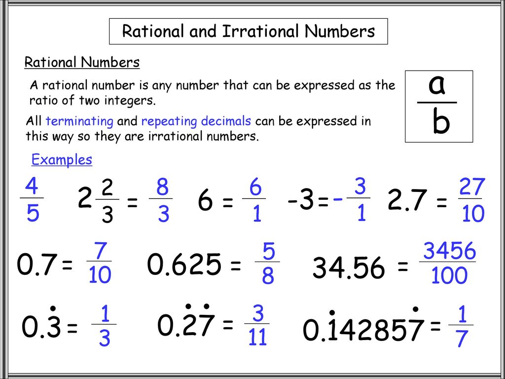 Rational Numbers And Irrational Numbers Chart