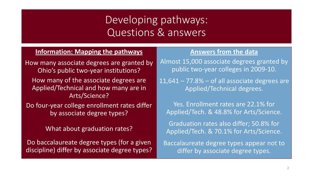 Pathways: From Two-year College Associate Degrees To Baccalaureate ...