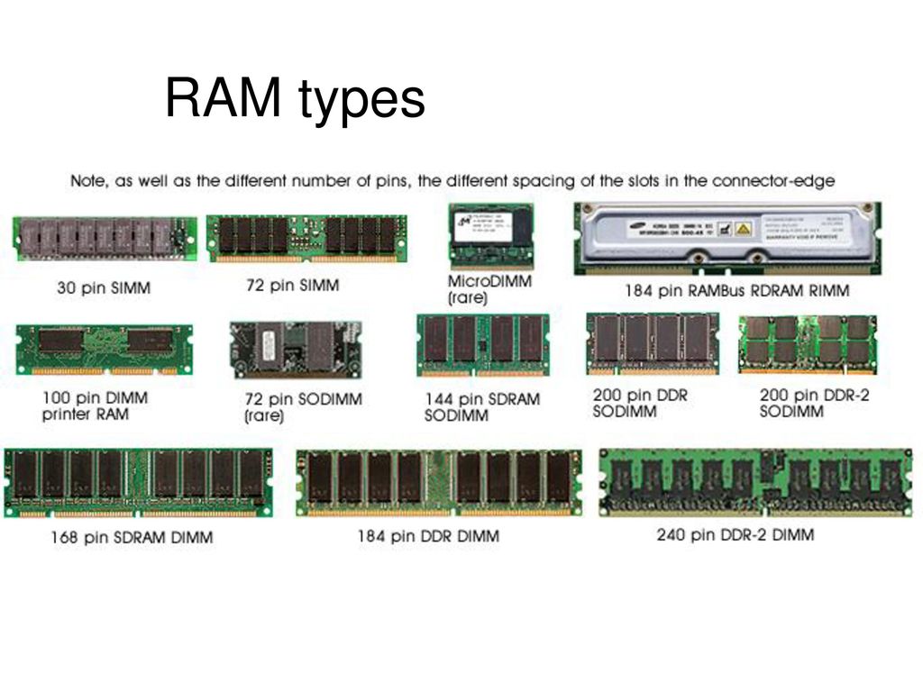 Лучшие производители оперативной. Слот DIMM ddr3. DDR ddr2 ddr3 ddr4 ddr5. Серверная Оперативная память ddr3. Слот 204 Pin so - DIMM ddr3.