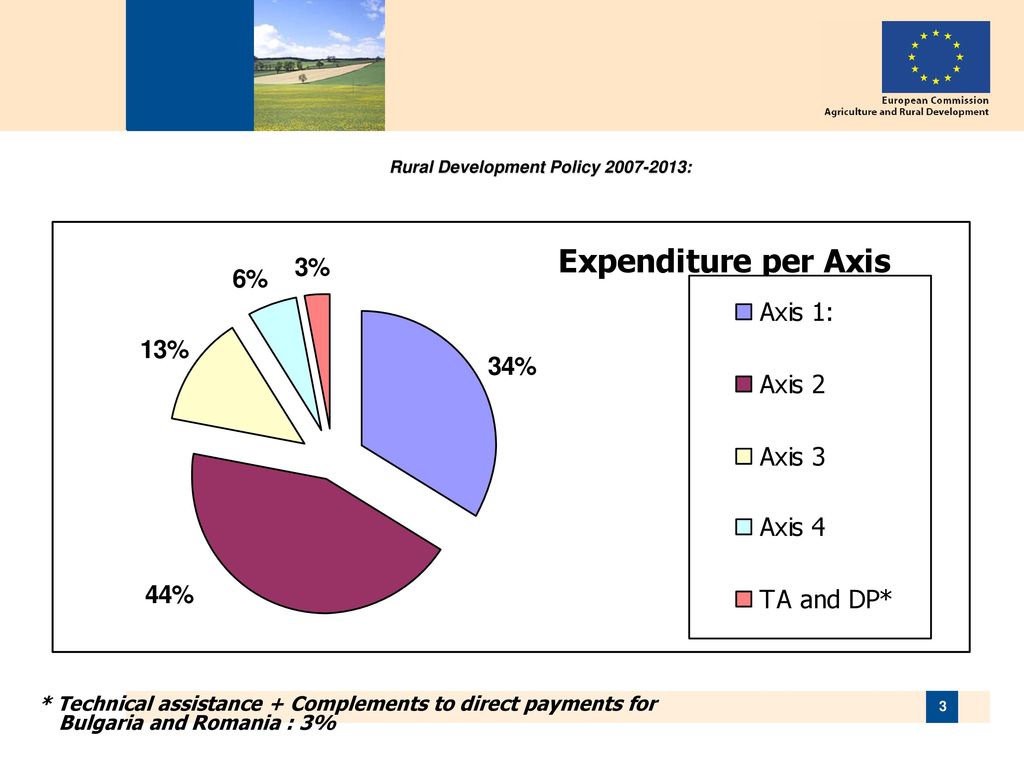 Implementation Of The Leader Axis In The EU - Ppt Download