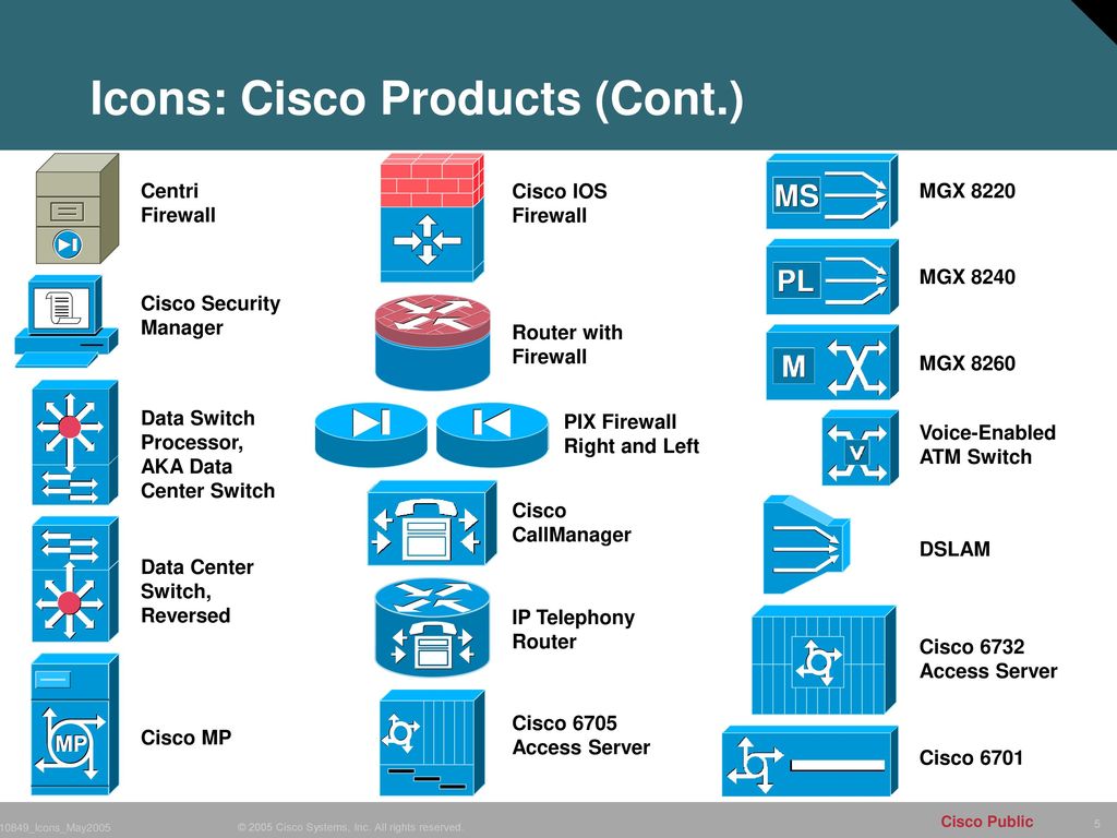 Icon Library Current As Of March 7 Ppt Download
