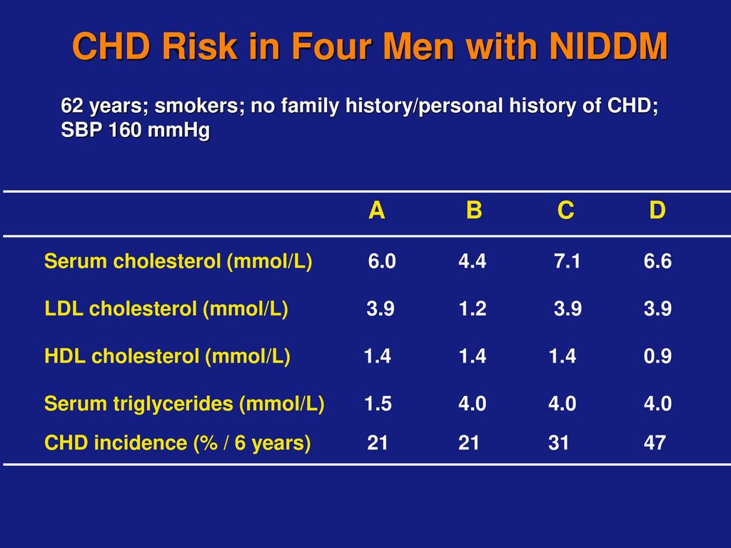 Triglycerides Cholesterol HDL-C or N NIDDM N or or N IDDM. - ppt download