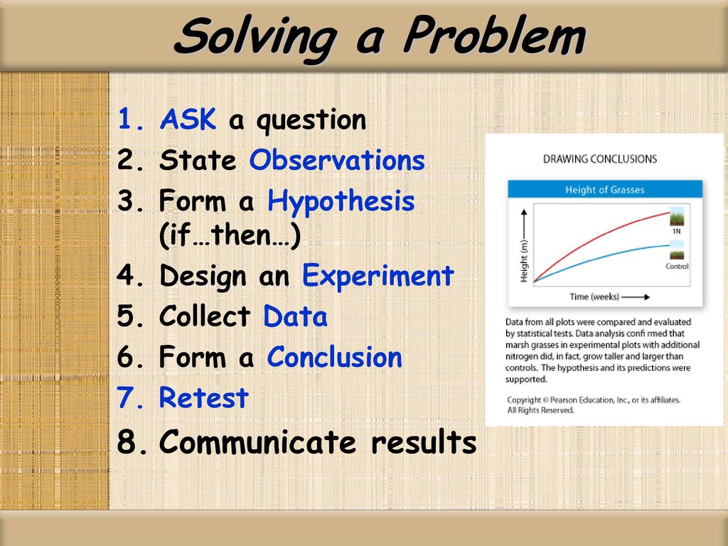 Solving a Problem Communicate results ASK a question