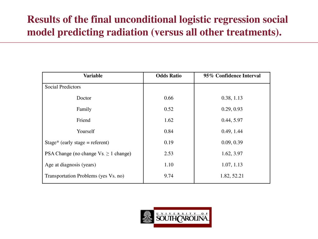 Results of the final unconditional logistic regression social model predicting radiation (versus all other treatments).