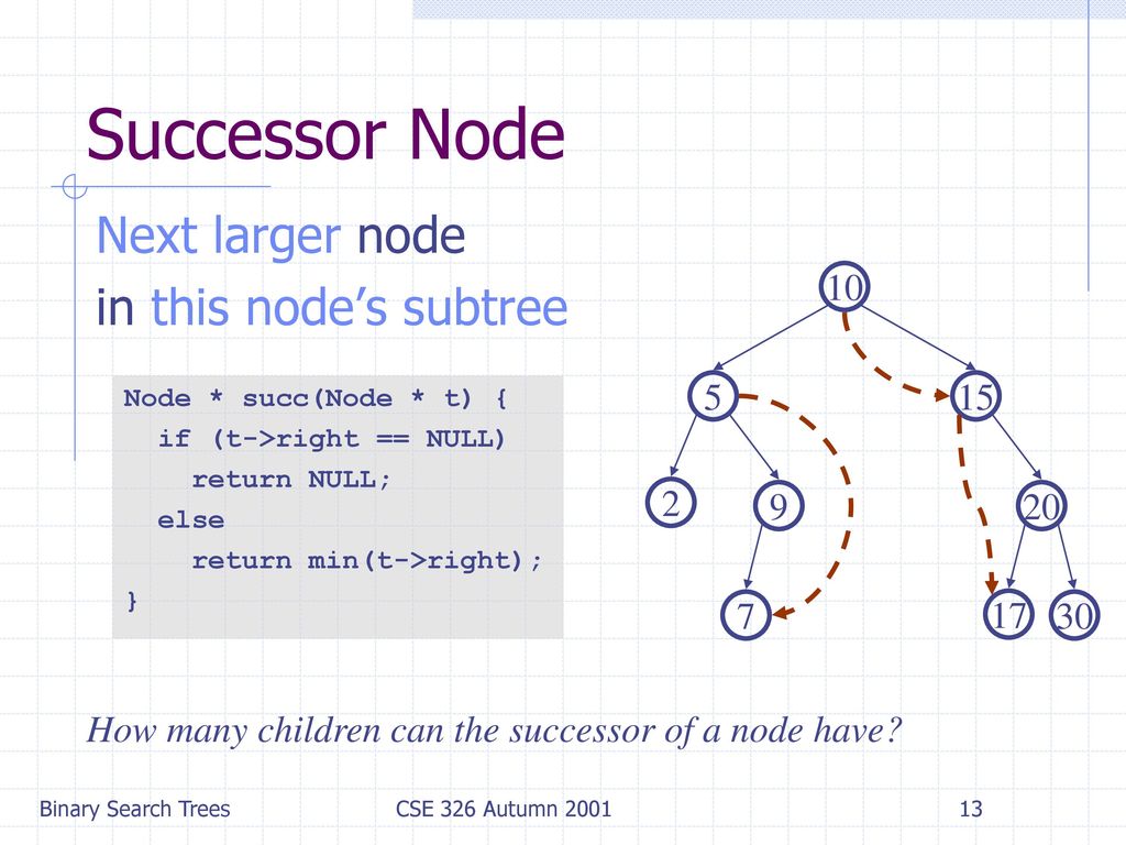 Binary search trees ppt download