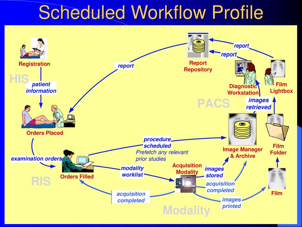 Scheduled Workflow The First Profile Kevin O’Donnell, Toshiba - ppt ...