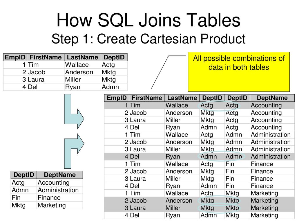 CS122 Using Relational Databases and SQL - ppt download