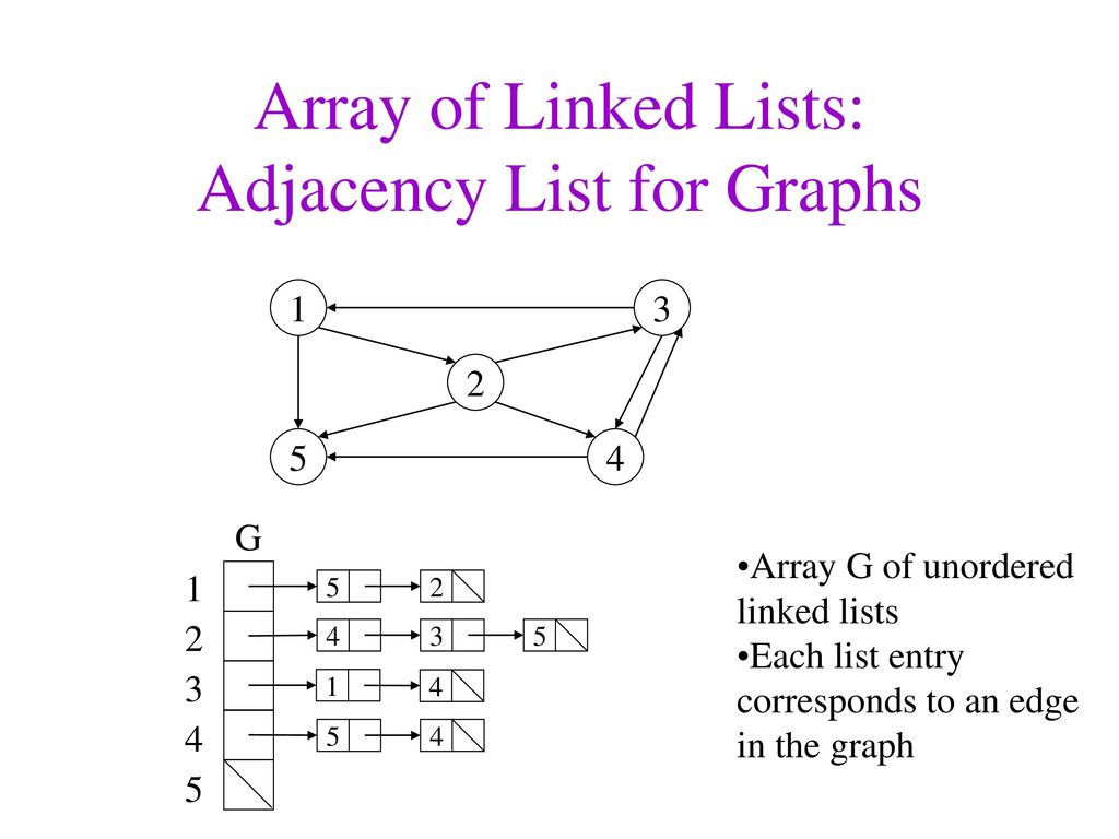 CSE 326: Data Structures Lecture #1 2 Degrees of List - ppt download
