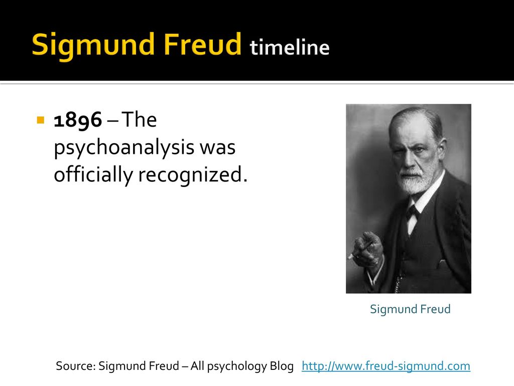 Sigmund Freud timeline