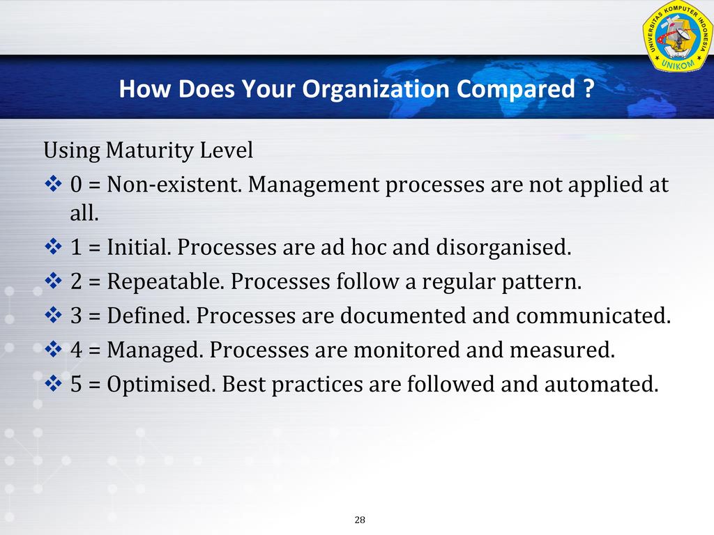 How Does Your Organization Compared