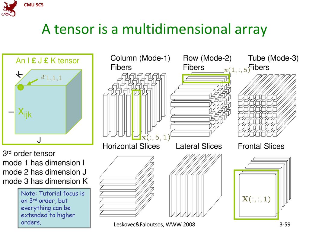 Jure leskovec and christos faloutsos machine learning department ppt