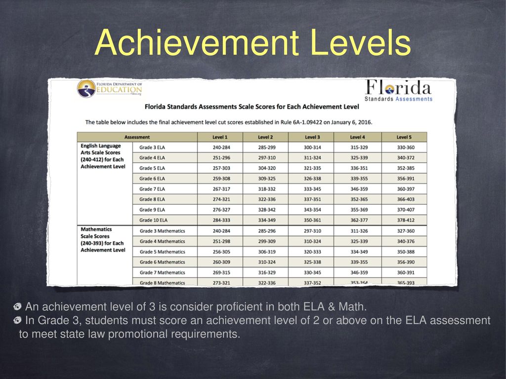 Fsa parent night florida standards assessments grades ppt download