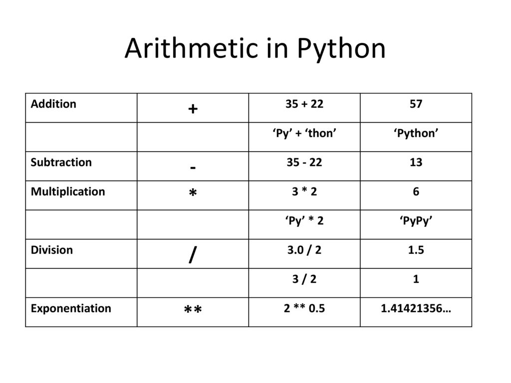 Арифметические операции в python. Логические операции в питоне. Логические операции на языке питон. Арифметические операции в Пайтон.