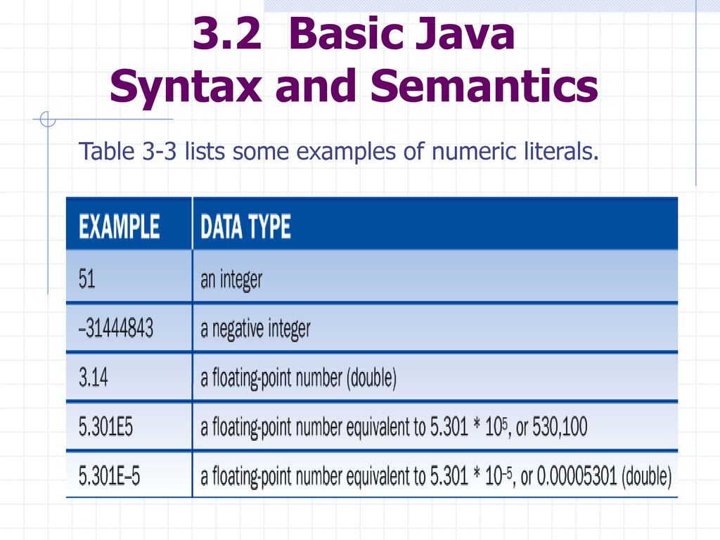 Lesson 3: Syntax, Errors, and Debugging - ppt download