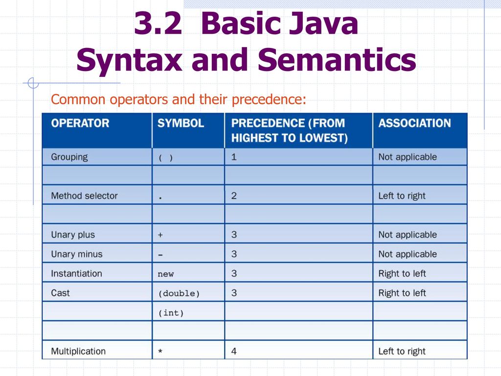 Lesson 3: Syntax, Errors, and Debugging - ppt download