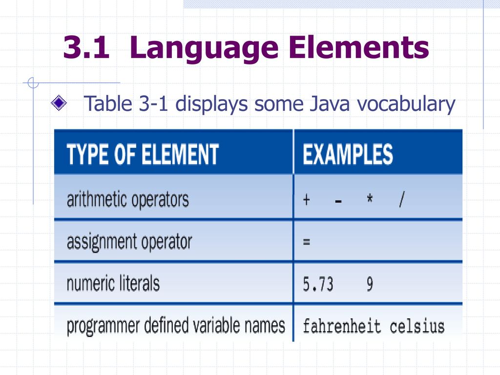 Lesson 3: Syntax, Errors, and Debugging - ppt download